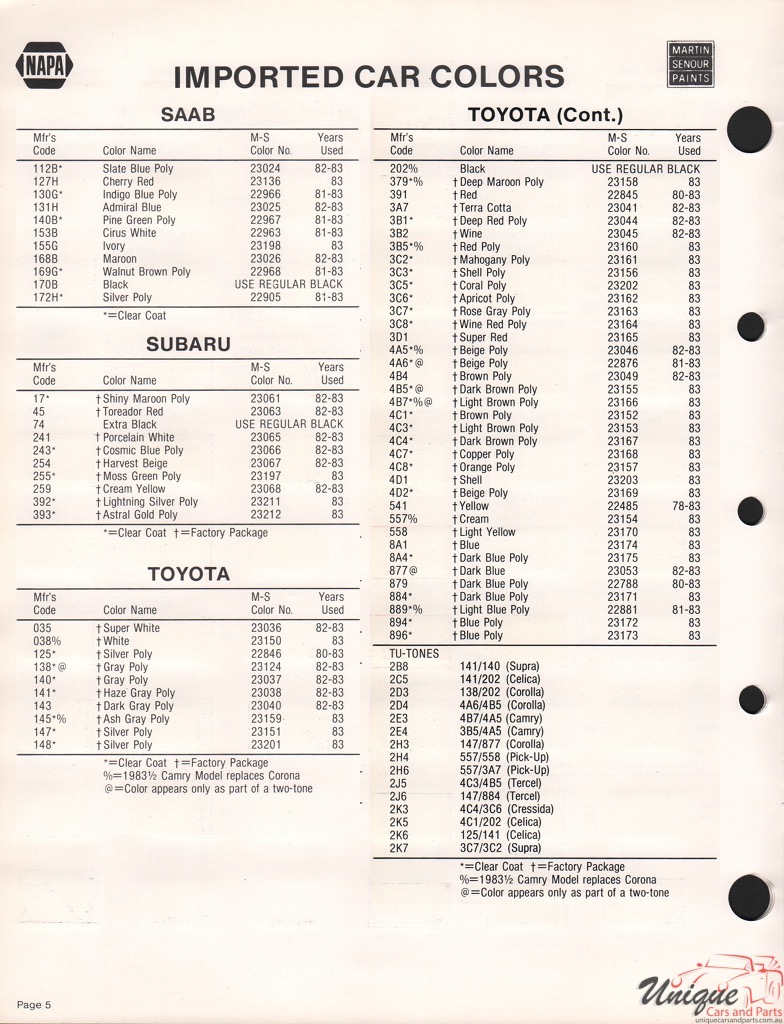 1983 Toyota Paint Charts Martin-Senour 2
